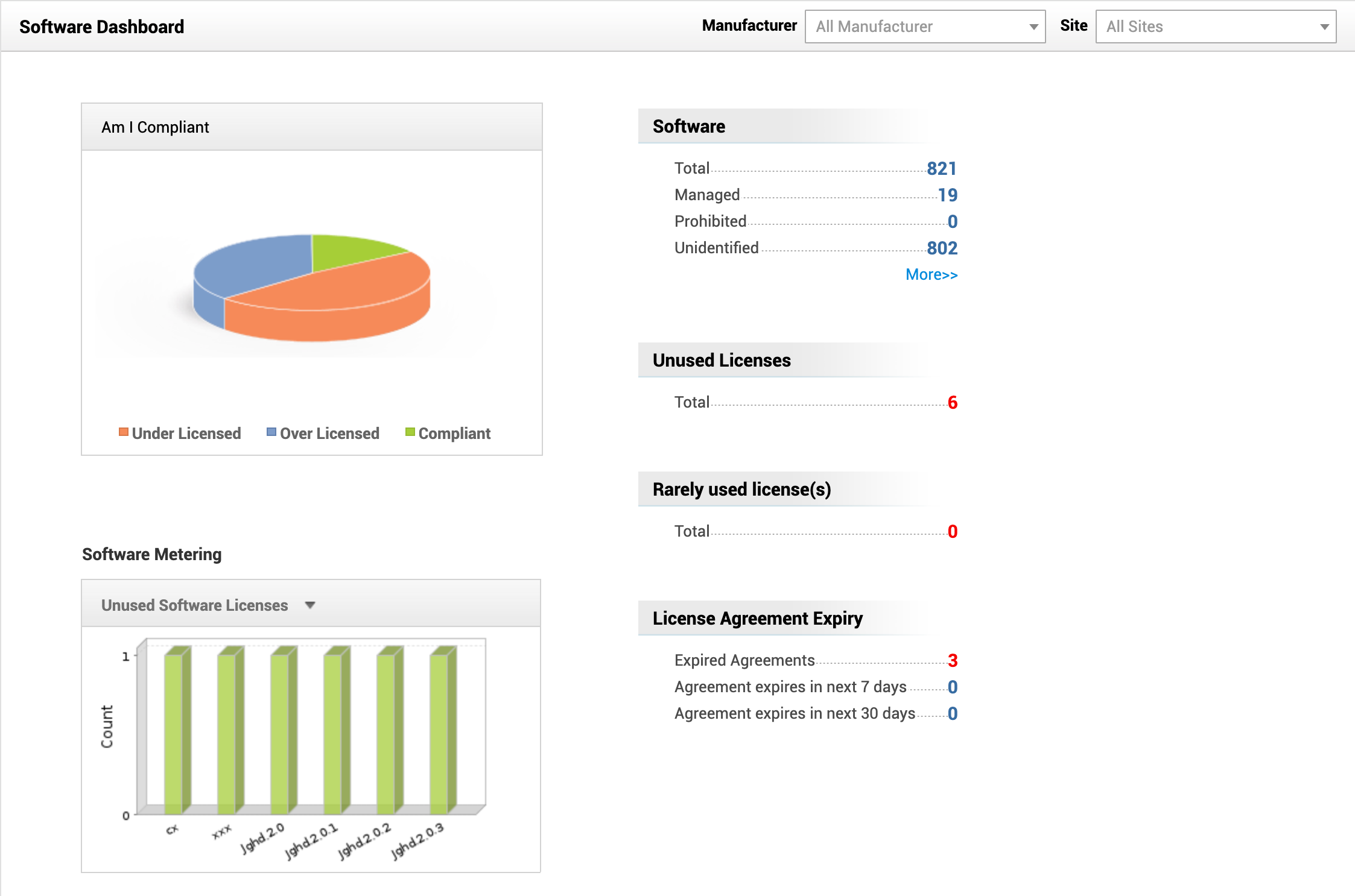 Software Asset Management Dashboard Audit de conformité SAM